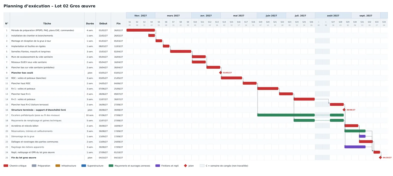 Exemple de planning Gantt détaillé